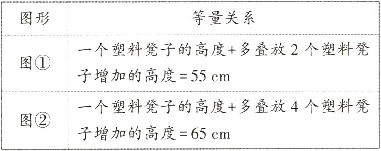 图子增加的高度65cm