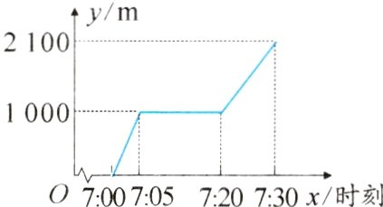 07007057;20730x/时刻