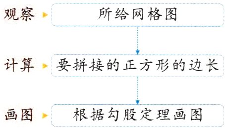 根据勾股定理画图画图