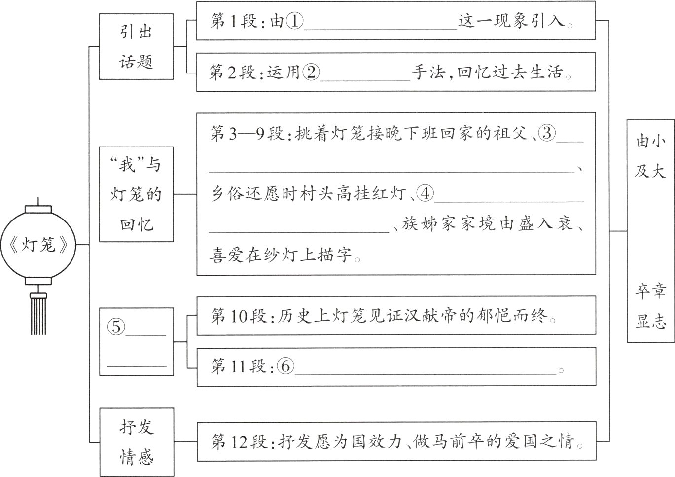 情感