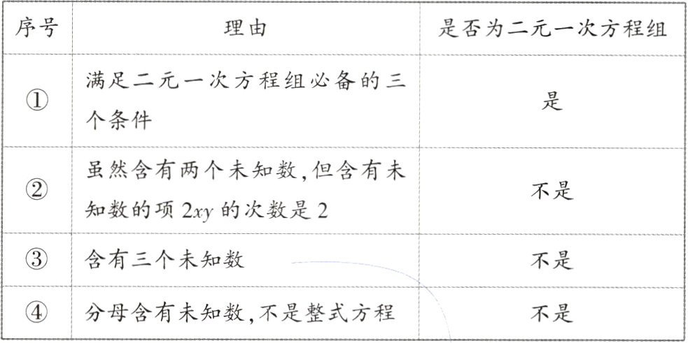 分母含有未知数不是整式方程不是