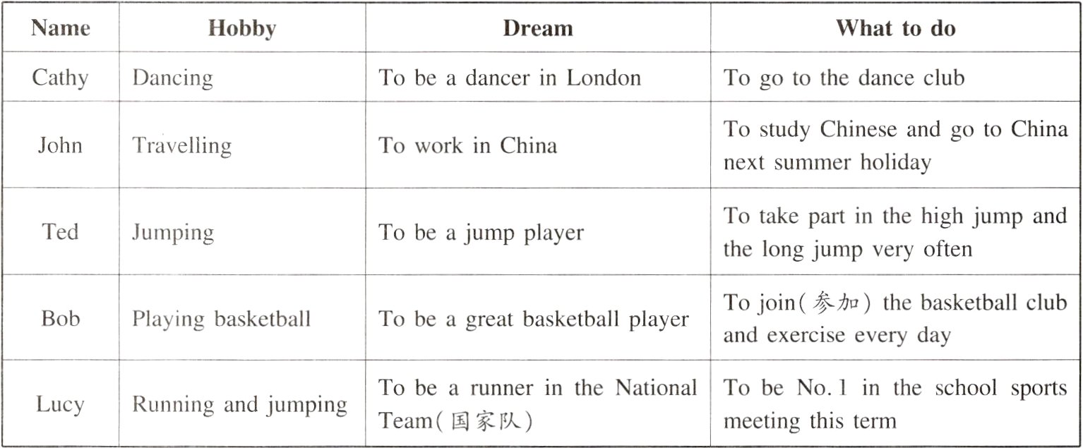 LucyRunningandjumpingTeam国家队meetingthisterm