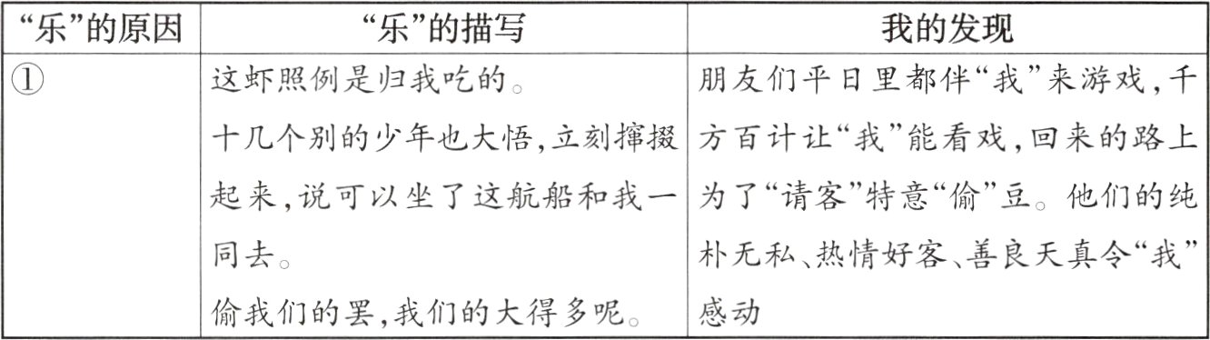 感动偷我们的罢我们的大得多呢