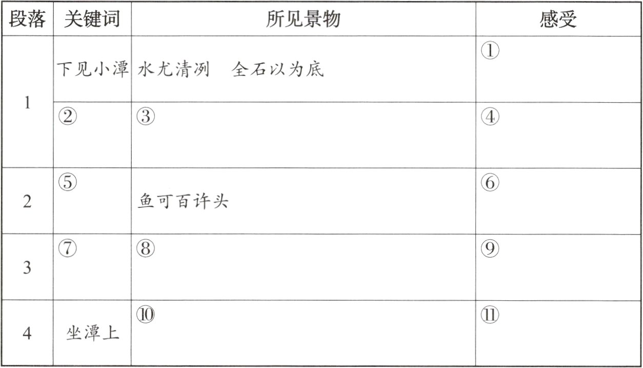 4坐潭上