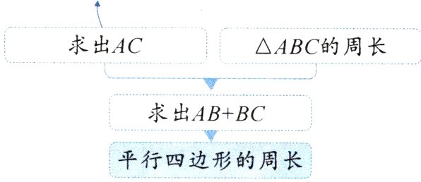 平行四边形的周长