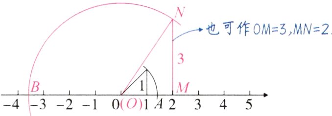 −4−3−2−10O1A2345