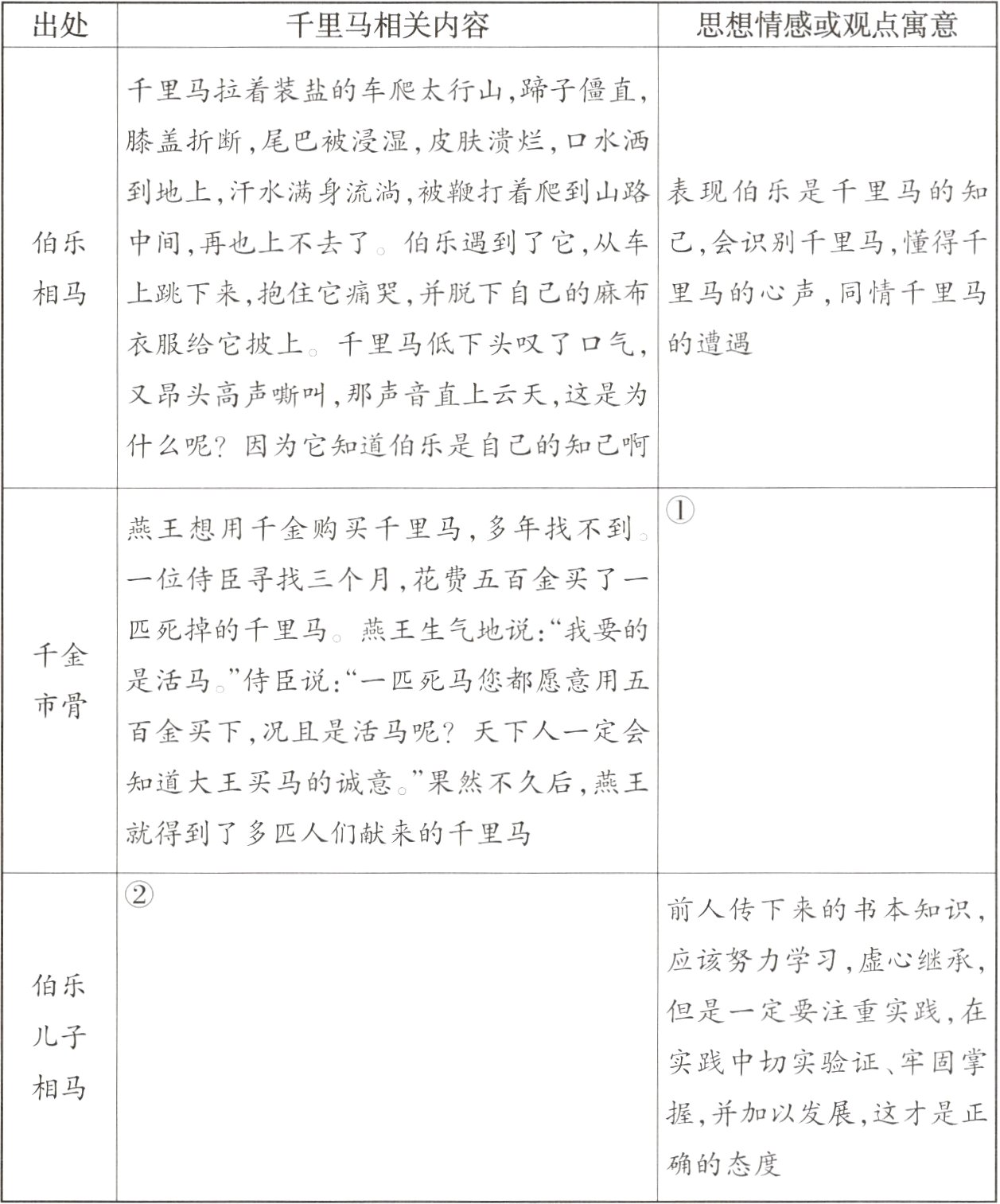 确的态度