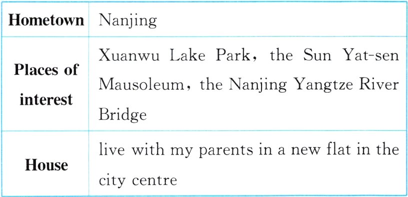 Housecitycentre