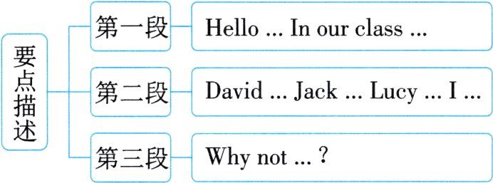 第三段Whynot