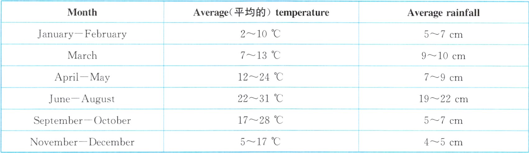 5-7NovemberDecember45cm
