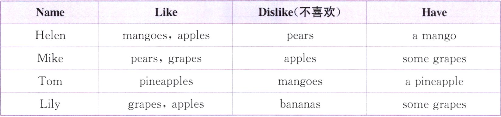bananasgrapesapplesLilysomegrapes