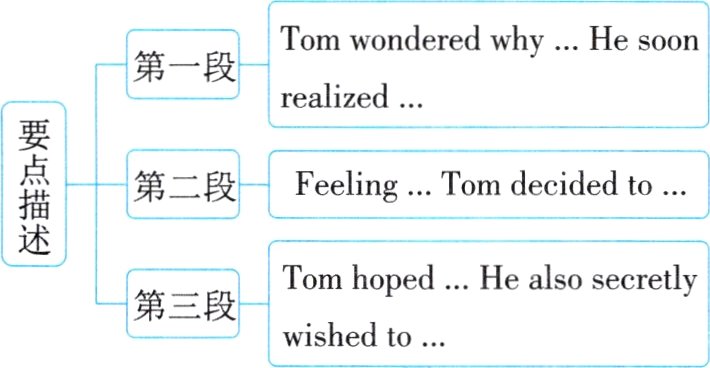 第三段wishedto