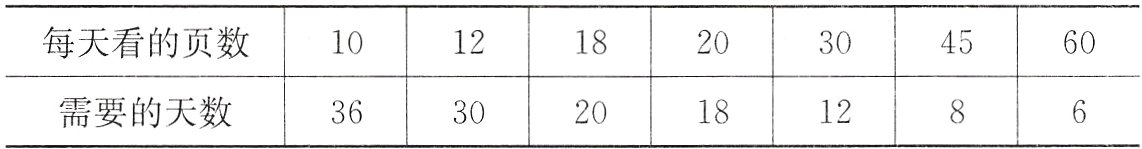 需要的天数1236302018