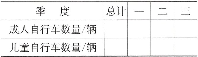 儿童自行车数量辆