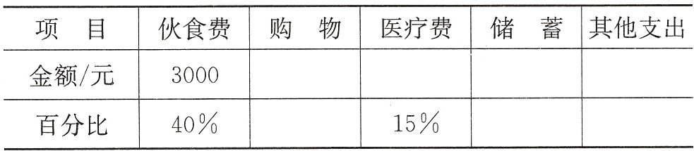 1540百分比