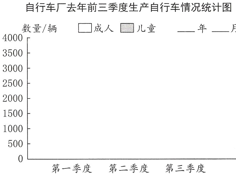 第一季度第二季度第三季度