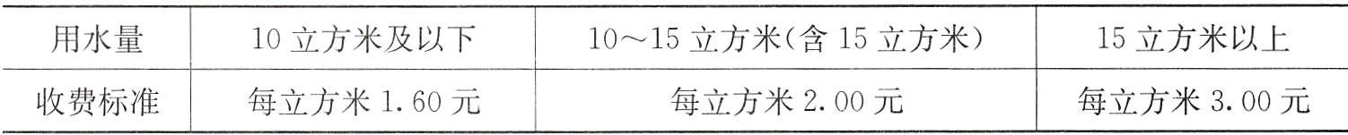 每立方米300元每立方米200元收费标准每立方米160元