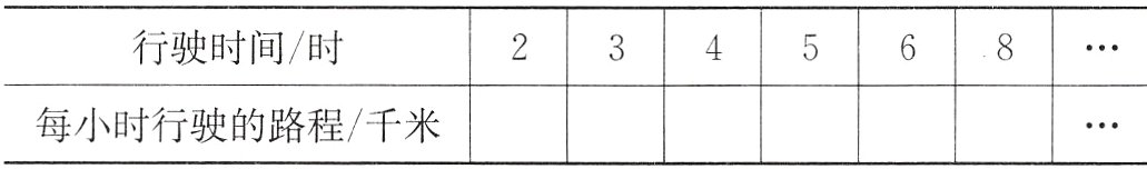 每小时行驶的路程千米