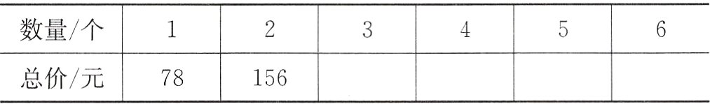 总价元78156