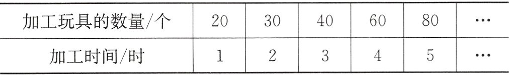 12345加工时间时