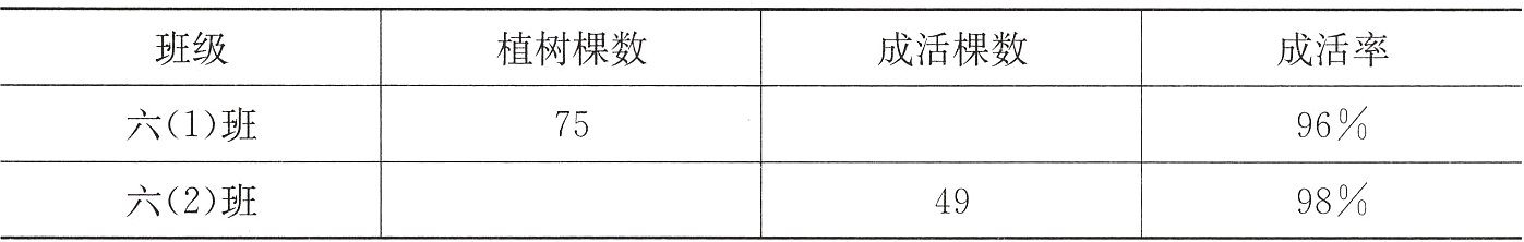 98六2班49