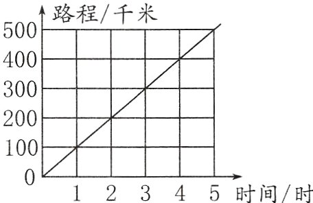 12345时间时
