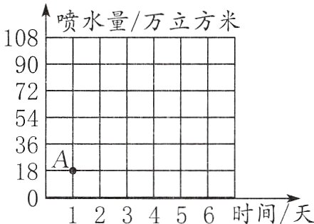 0123456时间天