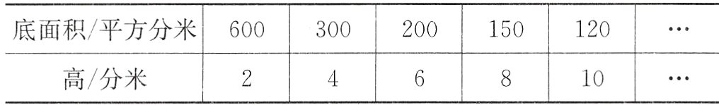 高分米10