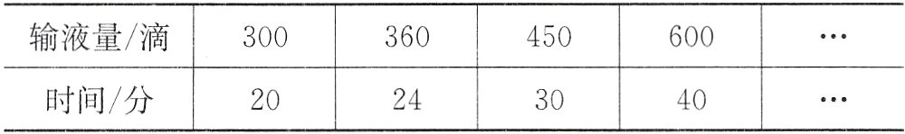 时间分20243040