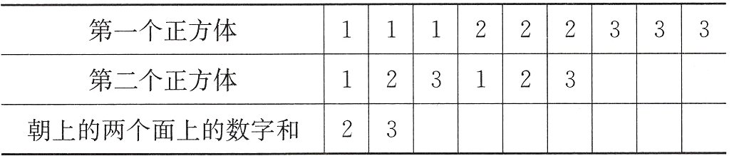 朝上的两个面上的数字和2