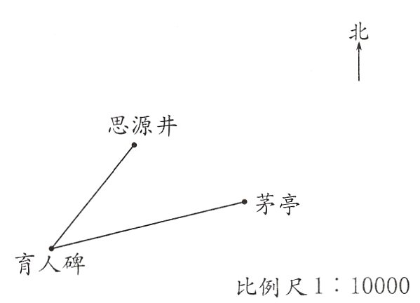 育人碑比例尺110000