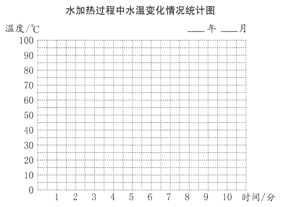 12345678910时间分