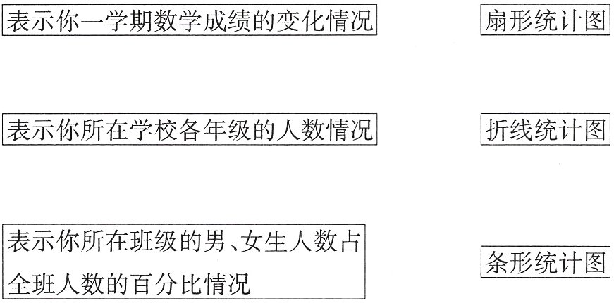 条形统计图全班人数的百分比情况