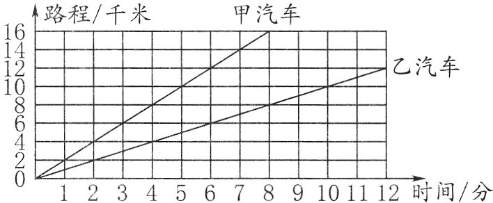 123456789101112时间分