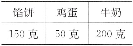 150克50克200克