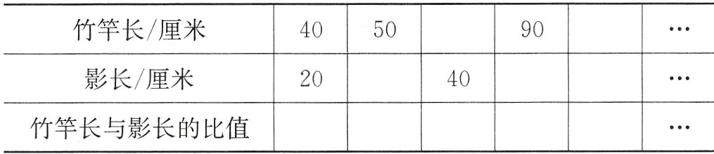 竹竿长与影长的比值