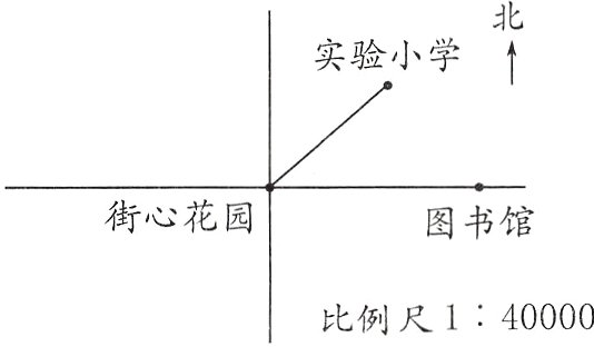 比例尺140000