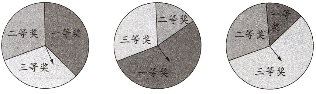 等奖