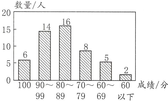 99897969以下
