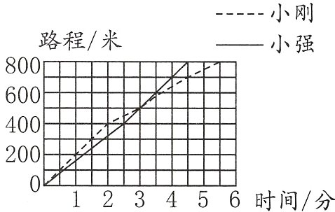 02123456时间分