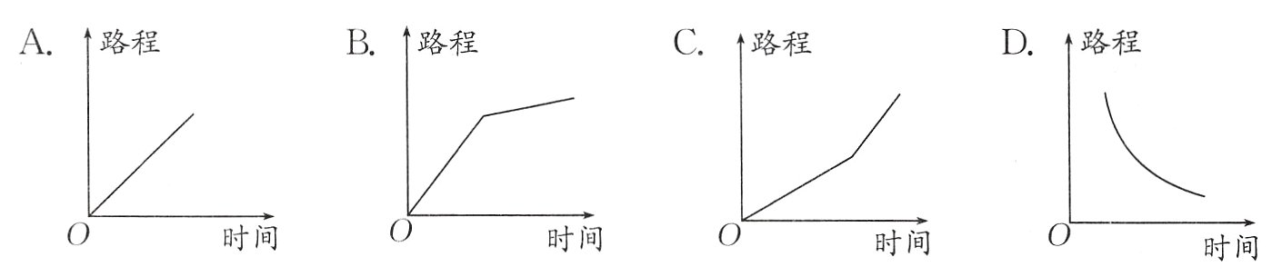 时间时间时间时间