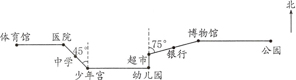 超市中学幼儿园少年宫