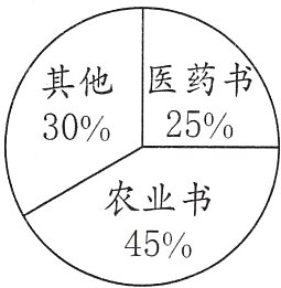 农业书