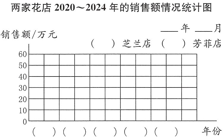 两家花店20202024年的销售额情况统计图