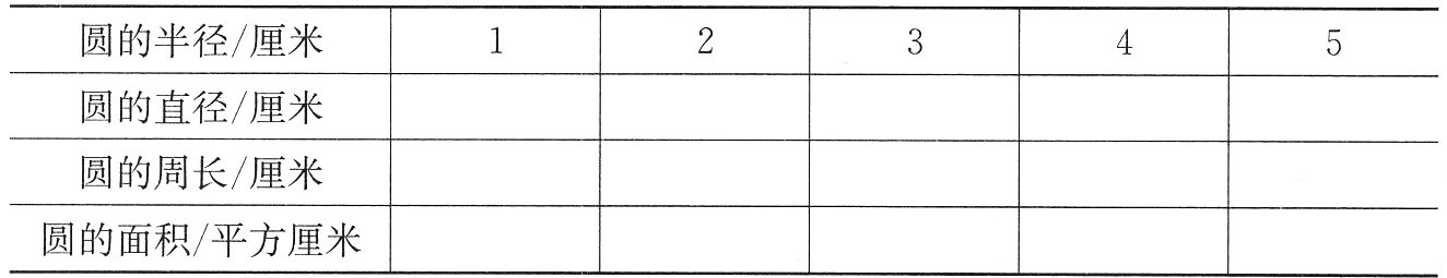 圆的面积平方厘米