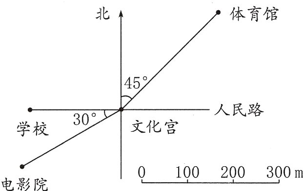 0100200300m电影院