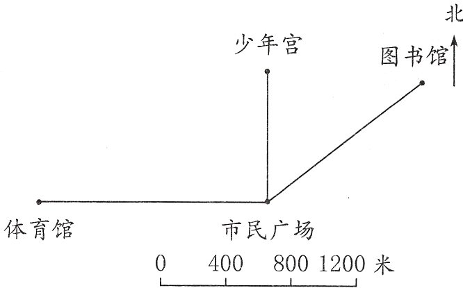 04008001200米
