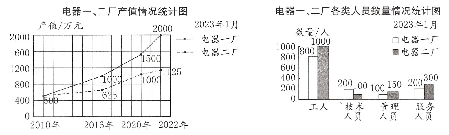 人员人员人员2016年2020年2022年2010年