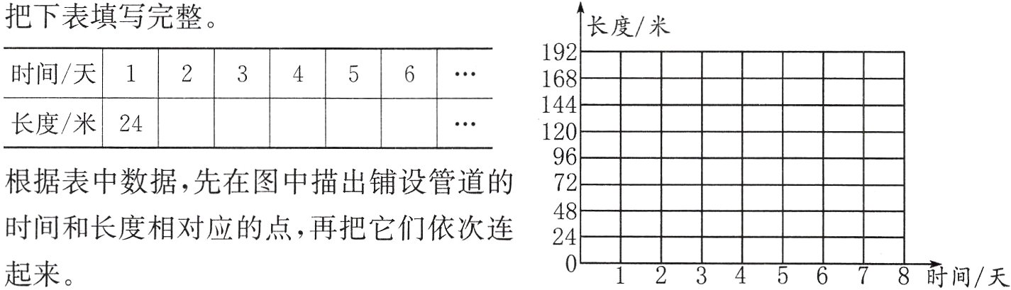 2根据表中数据先在图中描出铺设管道的