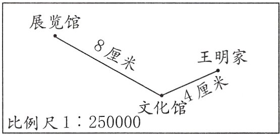 比例尺1250000文化馆
